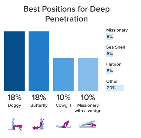 best porn positions